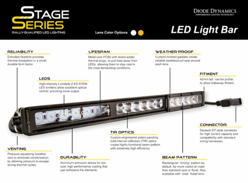 Diode Dynamics DD5020 Clear LED Light Bar