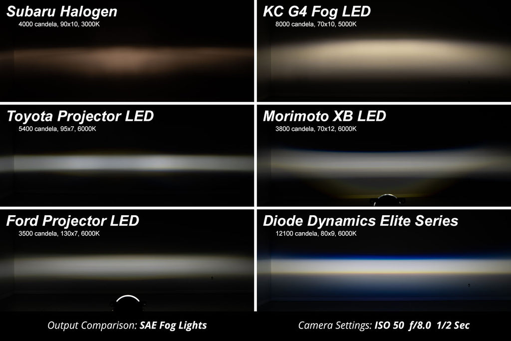 Diode Dynamics DD5130P Fog Lights