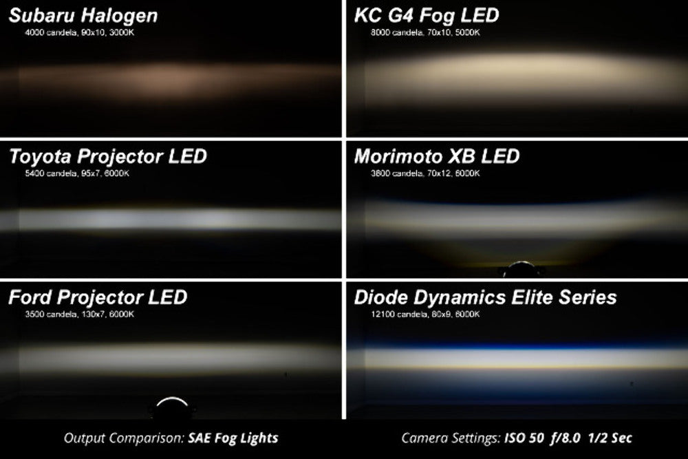 Diode Dynamics DD5163P Fog Lights