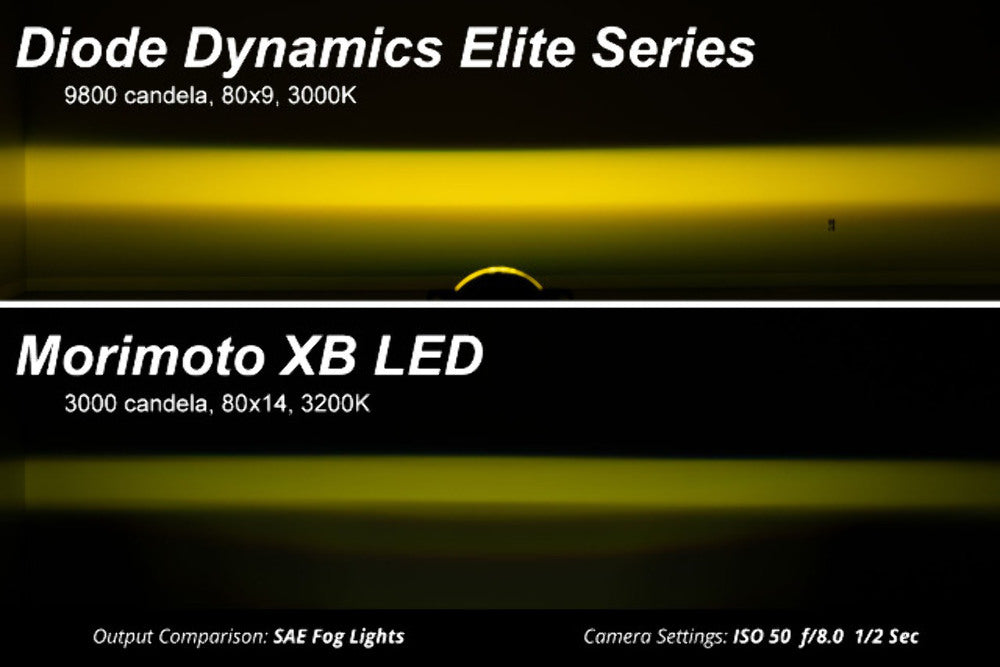 Diode Dynamics DD5163P Fog Lights