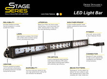 Load image into Gallery viewer, Diode Dynamics DD6040S Amber LED Light Bar