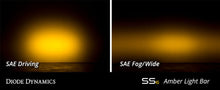 Load image into Gallery viewer, Diode Dynamics DD6040S Amber LED Light Bar