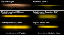 Load image into Gallery viewer, Diode Dynamics DD6124P Yellow LED Light Pods