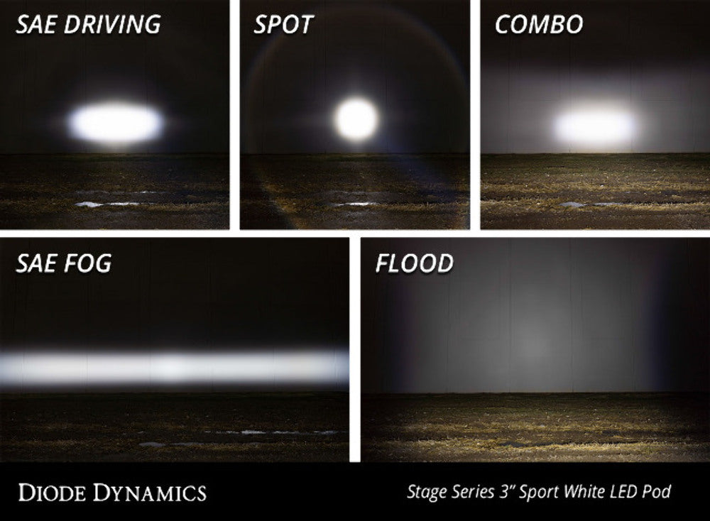 Diode Dynamics DD6214S Yellow LED Light Pod