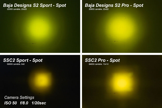 Diode Dynamics DD6412S Yellow LED Light Pod