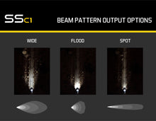 Load image into Gallery viewer, Diode Dynamics DD6440P LED Light Pods