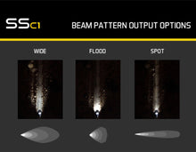 Load image into Gallery viewer, Diode Dynamics DD6440S LED Light Pod