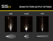 Load image into Gallery viewer, Diode Dynamics DD6456S LED Light Pod