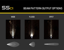 Load image into Gallery viewer, Diode Dynamics DD6458P LED Light Pods