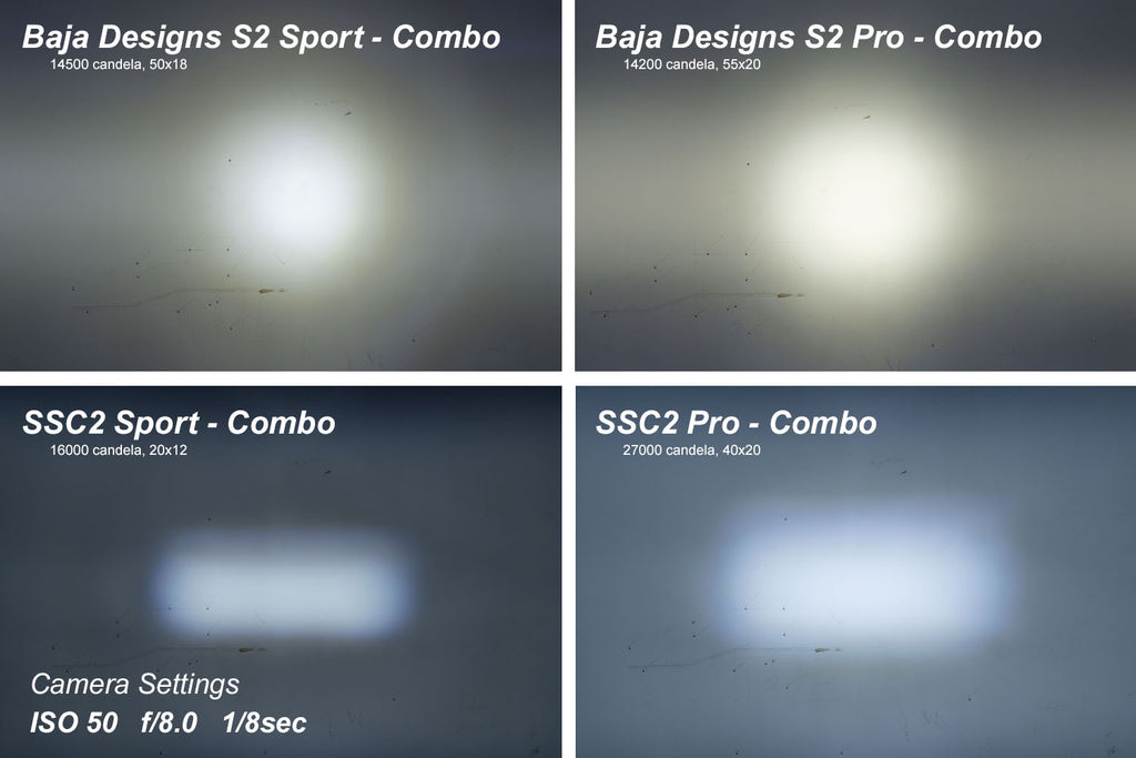 Diode Dynamics DD6734S White LED Light Pods