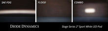 Load image into Gallery viewer, Diode Dynamics DD6734S White LED Light Pods