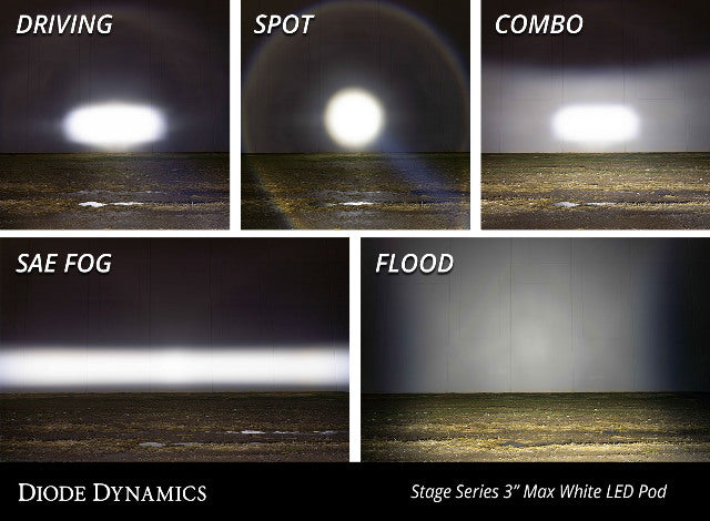 Diode Dynamics DD6908S LED Light Pod
