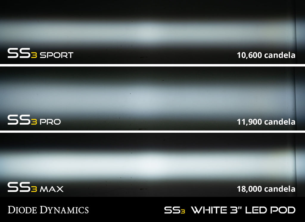 Diode Dynamics DD7060 LED Light Pods