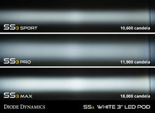Load image into Gallery viewer, Diode Dynamics DD7060 LED Light Pods