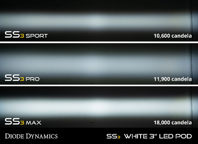 Diode Dynamics DD7060 LED Light Pods