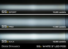 Load image into Gallery viewer, Diode Dynamics DD7061 LED Light Pods