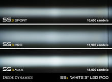 Load image into Gallery viewer, Diode Dynamics DD7066 LED Light Pods