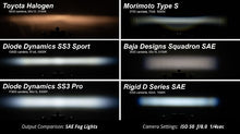 Load image into Gallery viewer, Diode Dynamics DD7088 LED Light Pods