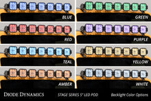 Load image into Gallery viewer, Diode Dynamics DD7231P Mounting Brackets