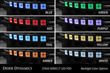 Load image into Gallery viewer, Diode Dynamics DD7234P Mounting Brackets