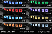 Load image into Gallery viewer, Diode Dynamics DD7235 LED Light Bar