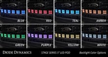 Load image into Gallery viewer, Diode Dynamics DD7572 LED Light Kit