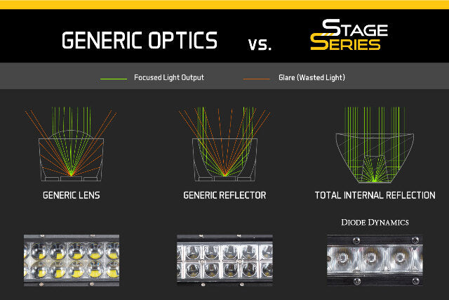 Diode Dynamics DD7583 Fog Light