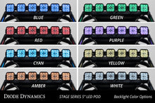 Load image into Gallery viewer, Diode Dynamics DD7633 LED Light Bar