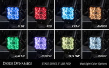 Load image into Gallery viewer, Diode Dynamics DD7637 LED Light Pod