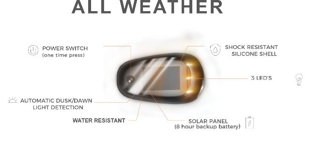 Race Sport 1007472 LoPro Wireless Solar-Powered Truck CAB LED Light system