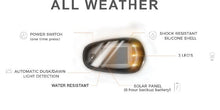 Load image into Gallery viewer, Race Sport 1007472 LoPro Wireless Solar-Powered Truck CAB LED Light system
