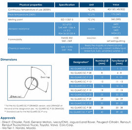 sPOD 20415 Wire Covering 6-8 MM Diameter