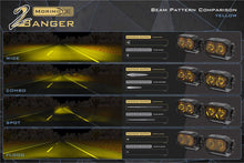 Load image into Gallery viewer, Morimoto LED Pod Lights White Combo Beam For 19-26 Sierra 1500 2B-PLR-BAF072-0003