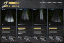 Load image into Gallery viewer, Morimoto LED Pod Lights White Flood Beam For 19-26 Sierra 1500 2B-PLR-BAF072-0013