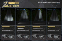 Load image into Gallery viewer, Morimoto 2B-PLR-KIT-1111 LED Pod Light Kit NCS Yellow Combo Beam Fits 09-18 Ram