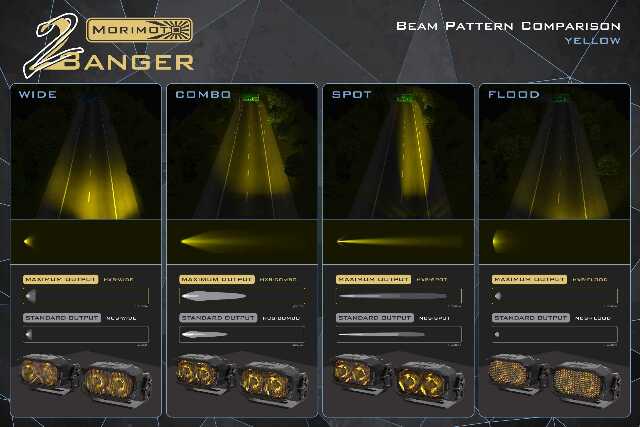 Morimoto 2B-PLR-KIT-1111 LED Pod Light Kit NCS Yellow Combo Beam Fits 09-18 Ram