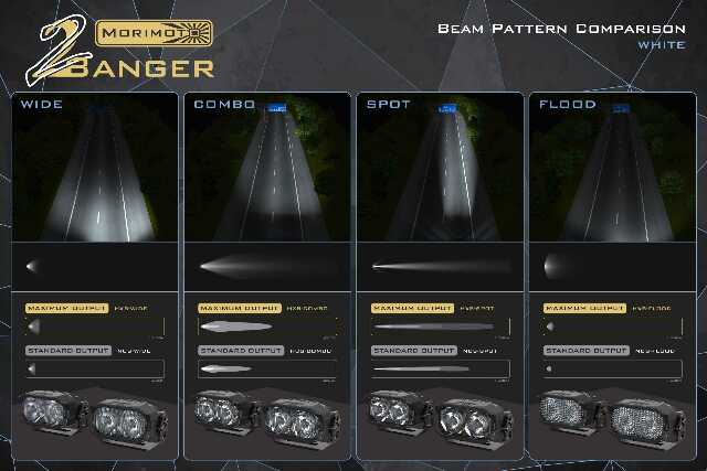 Morimoto 2B-PLR-KIT-1150 LED Pod Light Kit HXB White Spot Beam Fits Wrangler JL