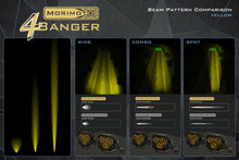 Load image into Gallery viewer, Morimoto 4B-FLUSH-1009 4Banger Flush-Mount Kit HXB Yellow Combo Beam