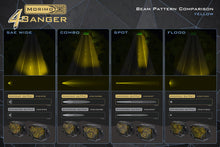 Load image into Gallery viewer, Morimoto LED Pod Lights Yellow Wide Beam For 19-26 Sierra 1500 4B-PLR-BAF072-0006