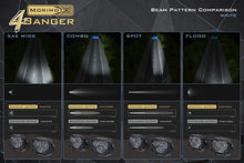 Load image into Gallery viewer, Morimoto 4B-PLR-BAF142-0021 LED Pod Lights White Wide Beam For 15-20 Yukon