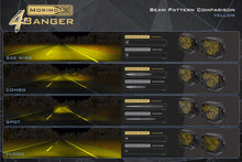 Load image into Gallery viewer, Morimoto 4B-PLR-BAF145-0014 LED Pod Lights Yellow Flood Beam For 20-26 Sierra HD