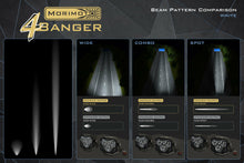 Load image into Gallery viewer, Morimoto LED Pod Light Kit HXB White Spot Beam Fits 14-18 Sierra 1500 4B-PLR-KIT-1090