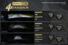 Load image into Gallery viewer, Morimoto LED Pod Light Kit HXB White Combo Beam Fits 14-18 Sierra 1500 4B-PLR-KIT-1092