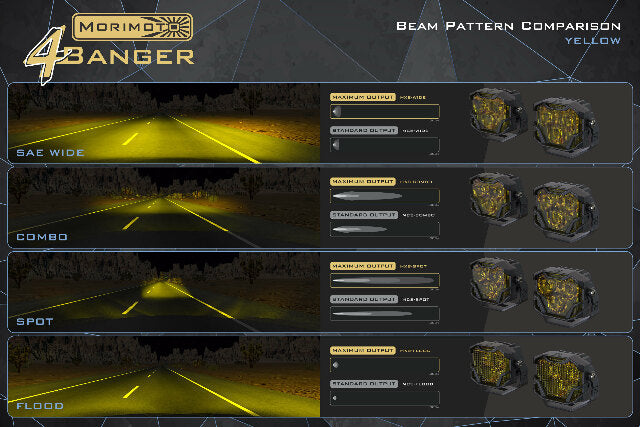 Morimoto 4B-PLR-KIT-1309 LED Pod Light Kit NCS Yellow Spot Beam Fits 21+ F150