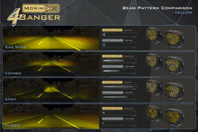 Load image into Gallery viewer, Morimoto 4B-PLR-KIT-1309 LED Pod Light Kit NCS Yellow Spot Beam Fits 21+ F150