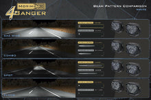 Load image into Gallery viewer, Morimoto 4B-PLR-KIT-1303 LED Pod Light Kit NCS White Combo Beam Fits 21+ F150