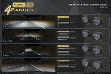 Load image into Gallery viewer, Morimoto 4B-PLR-KIT-1309 LED Pod Light Kit NCS Yellow Spot Beam Fits 21+ F150