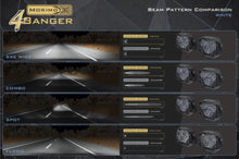 Load image into Gallery viewer, Morimoto LED Pod Light Kit HXB White Flood Beam Fits 14-18 Silverado 1500 4B-PLR-KIT-1351