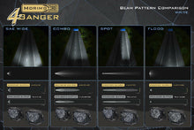 Load image into Gallery viewer, Morimoto LED Pod Light Kit NCS White Flood Beam Fits 2021+ Bronco