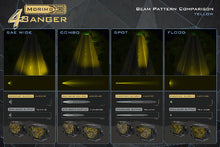 Load image into Gallery viewer, Morimoto LED Pod Light Kit HXB Yellow Flood Beam Fits 2021+ Bronco